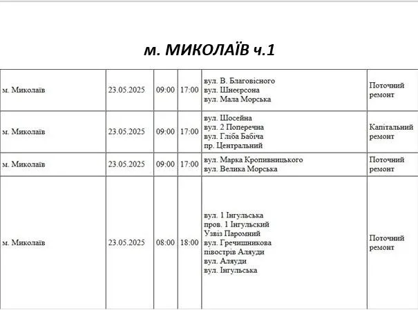 Відключення 23.05