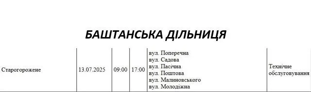 Відключення 13.07