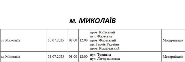 Відключення 13.07