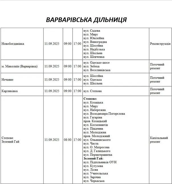 Відключення світла 11 вересня 