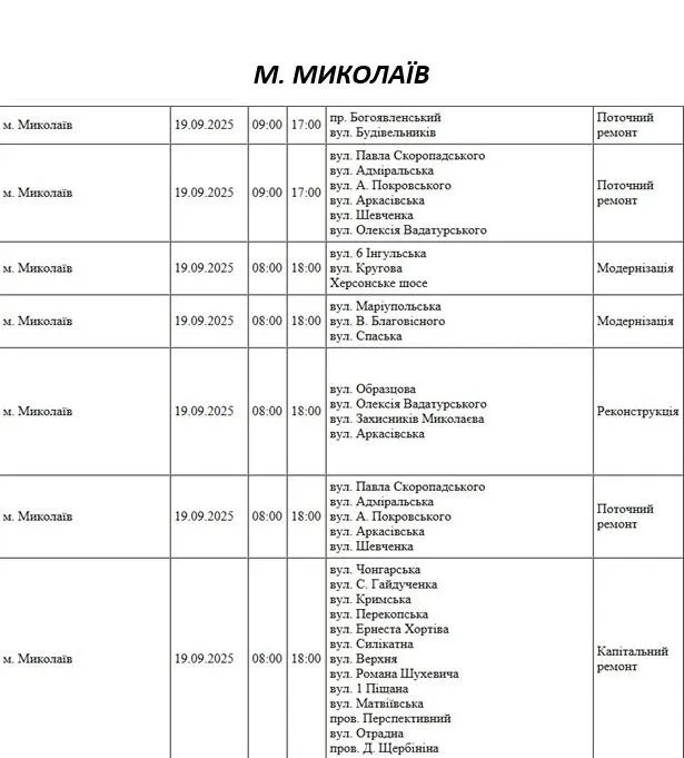 Графік відключень