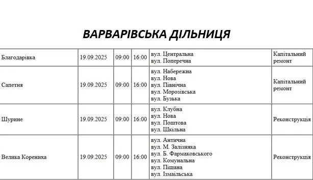 Графік відключень