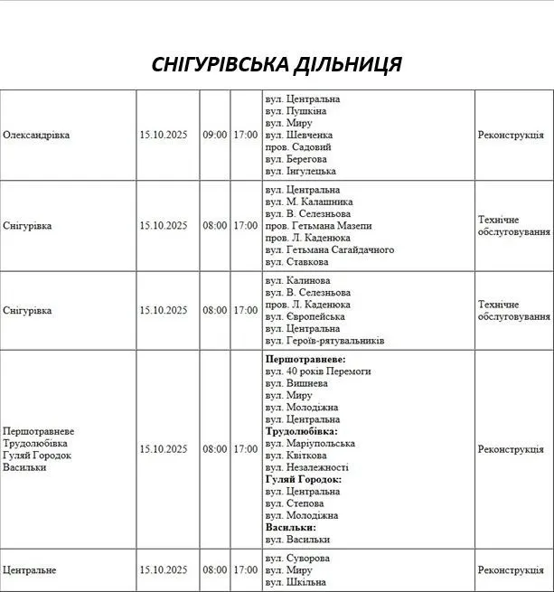 Відключення світла 15.10