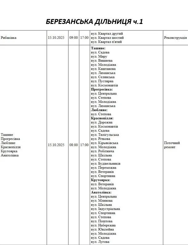 Відключення світла 15.10