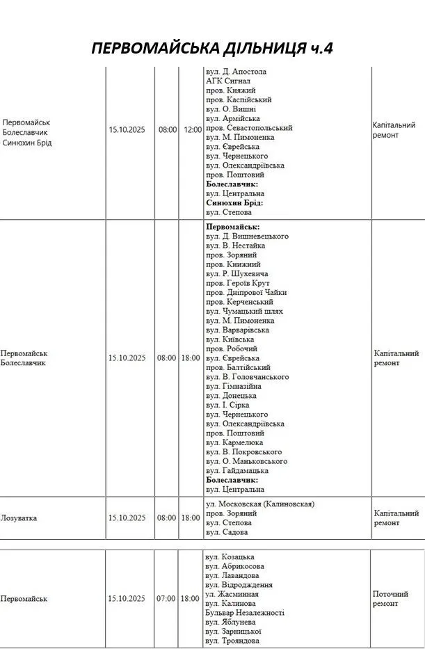 Відключення світла 15.10