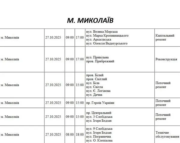 Відключення світла