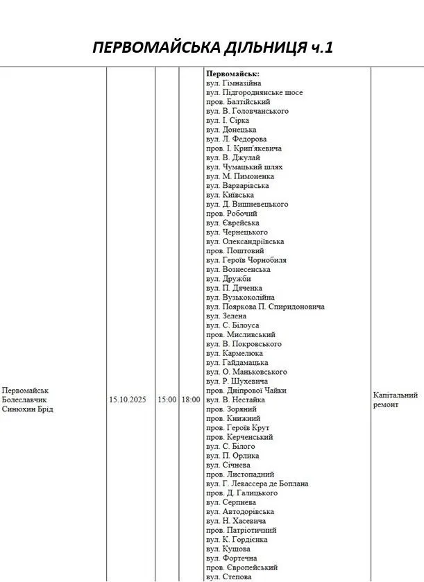Відключення світла 15.10