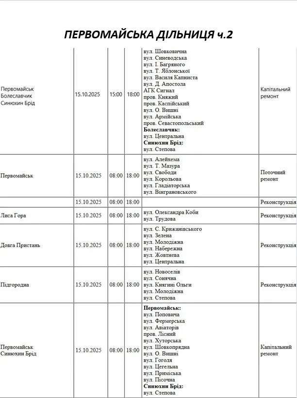 Відключення світла 15.10