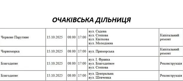 Відключення світла 15.10