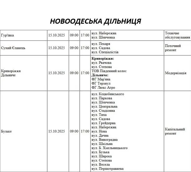 Відключення світла 15.10