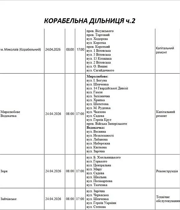 Відключення 24.04