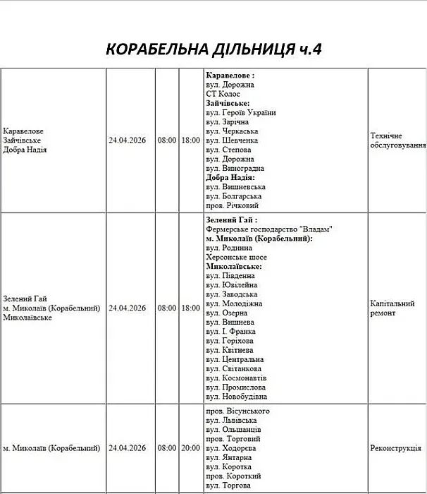 Відключення 24.04 
